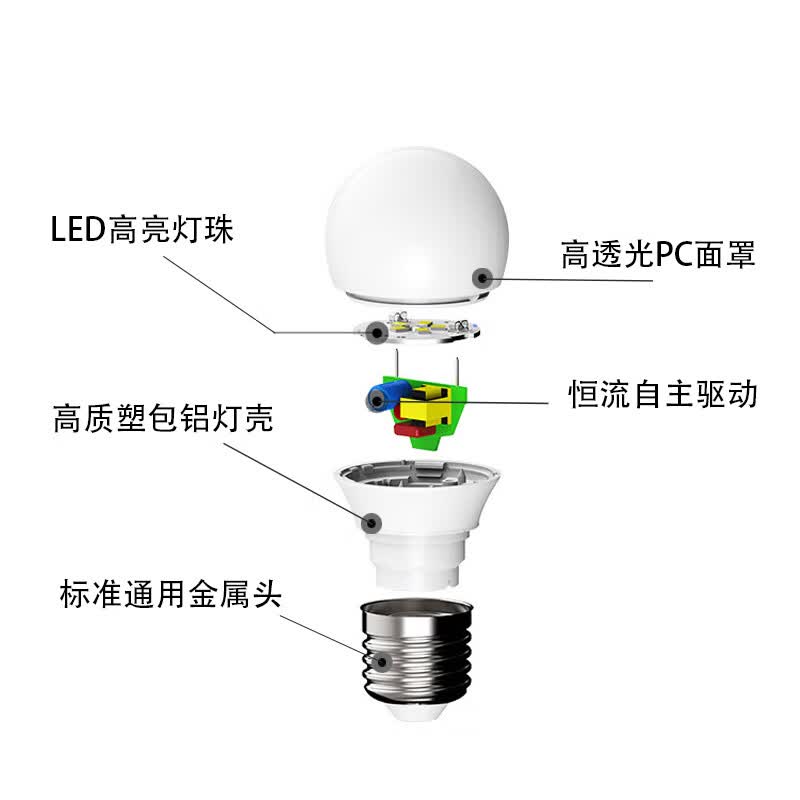 冷光源批发：打造明亮而舒适的商业空间